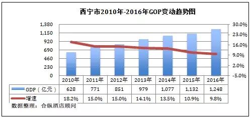 西宁收入（西宁收入高吗）-图2