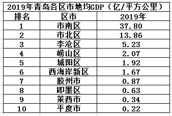 胶南人均收入（胶南人均收入多少钱）-图3