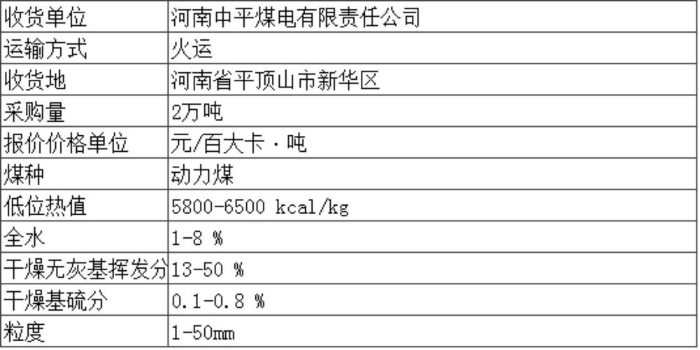 煤炭采购总监收入（煤炭采购员挣钱吗）-图2