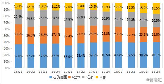 石药集团平均收入（石药集团年收入）-图2