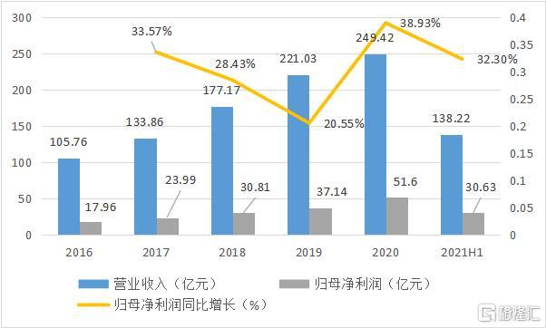 石药集团平均收入（石药集团年收入）-图3