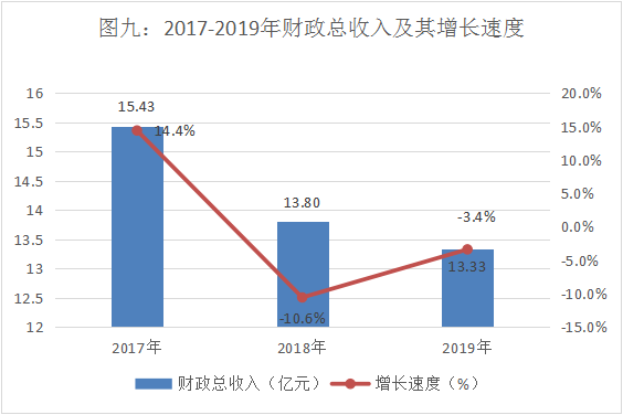 惠水2016财政收入（惠水县2019年gdp）-图2