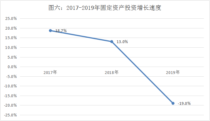 惠水2016财政收入（惠水县2019年gdp）-图3