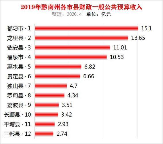 惠水2016财政收入（惠水县2019年gdp）-图1