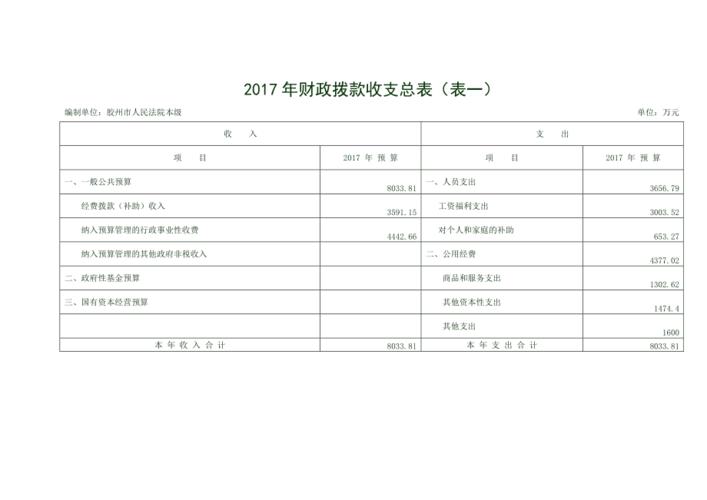 收到财政补助收入分录（收到财政补助怎么做账）-图2