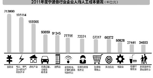 宁波金融业收入（宁波金融业收入多少）-图1