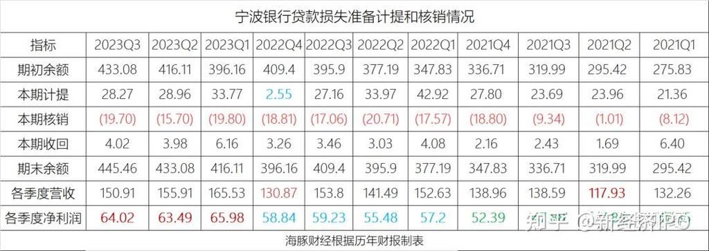 宁波金融业收入（宁波金融业收入多少）-图2