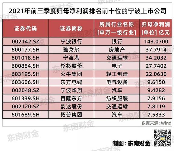 宁波金融业收入（宁波金融业收入多少）-图3