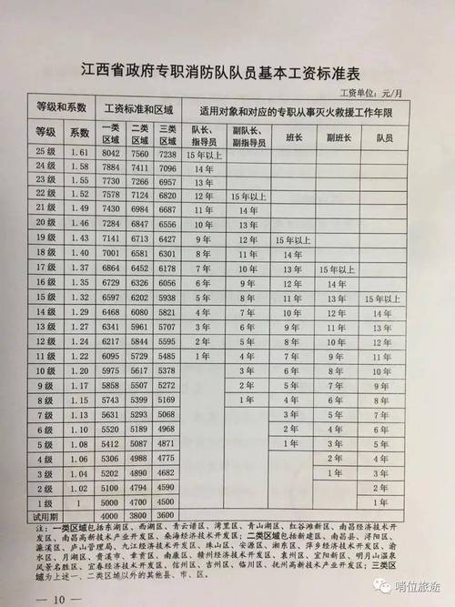 消防队长收入（消防队队长工资）-图1