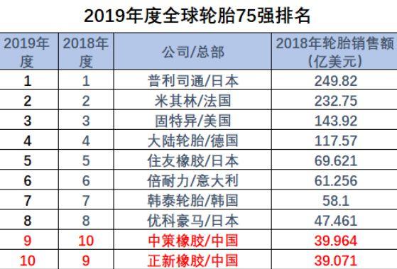 普利司通收入多少合适的简单介绍-图1