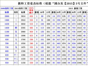 公办教师收入（公办教师工资是税后工资吗）-图1