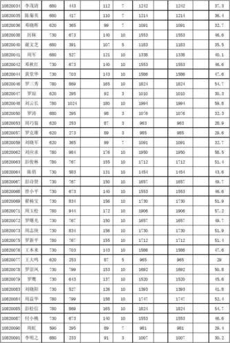 公办教师收入（公办教师工资是税后工资吗）-图2