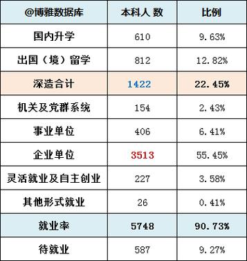 深圳daxue平均收入（深大毕业平均工资）-图2