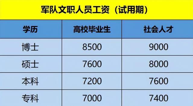 医院做文职收入（医院文职类工作待遇）-图3