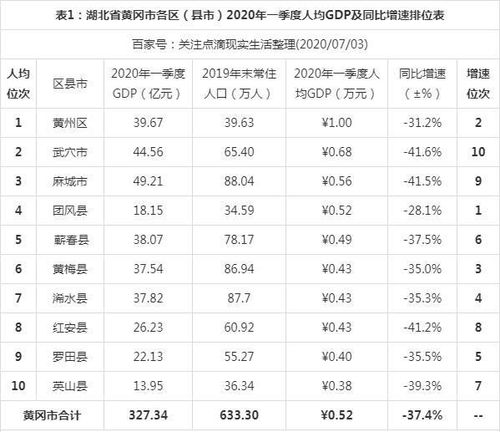 2016黄州人均收入（黄冈市人均年收入）-图1