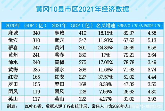 2016黄州人均收入（黄冈市人均年收入）-图2