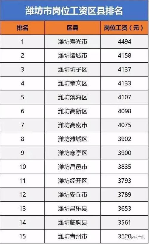 潍坊人均月收入（潍坊人均收入工资2021）-图2