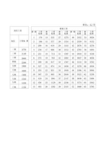 衢江区事业单位收入（衢州市属事业编工资3700）-图1