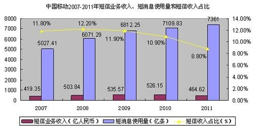 上海移动运营收入（上海移动营业厅收入）-图2