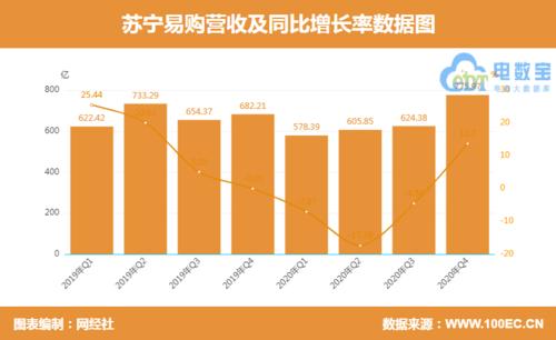 苏宁司机的收入（苏宁易购司机）-图2