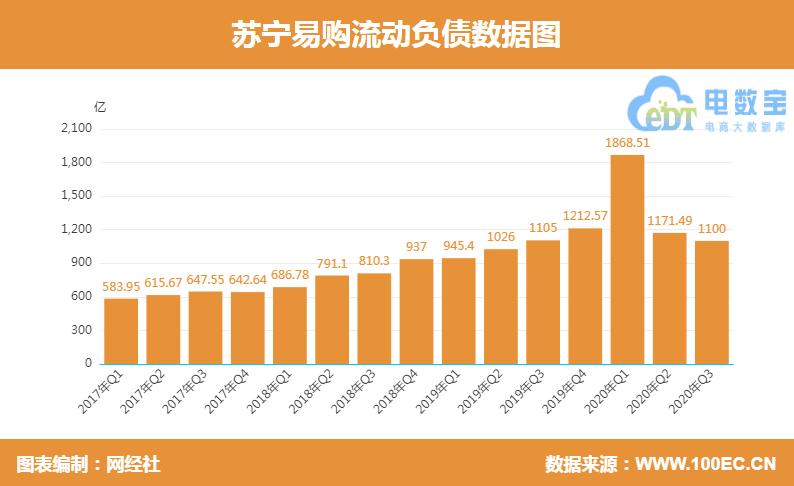 苏宁司机的收入（苏宁易购司机）-图1