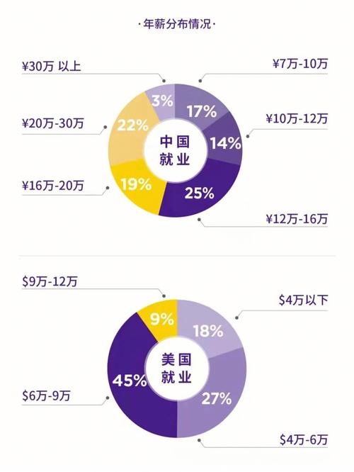 上海做动画收入（动画毕业生上海工资多少）-图3