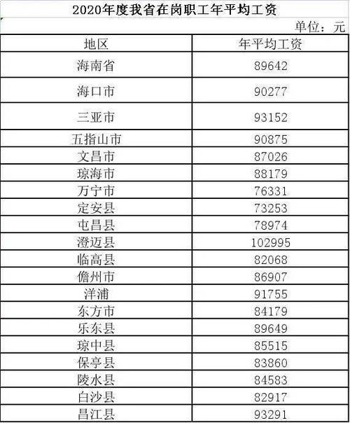 实习记者收入（记者的薪资待遇及潜在收入空间）-图3