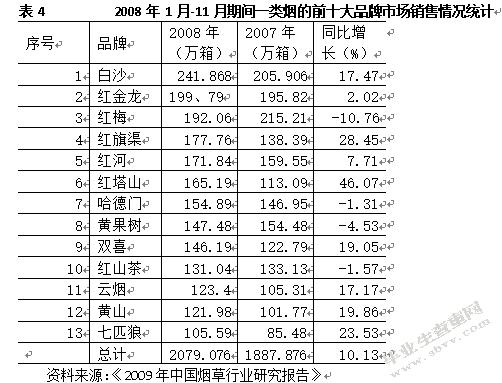 湖南中烟集团收入（湖南中烟公司收入）-图1