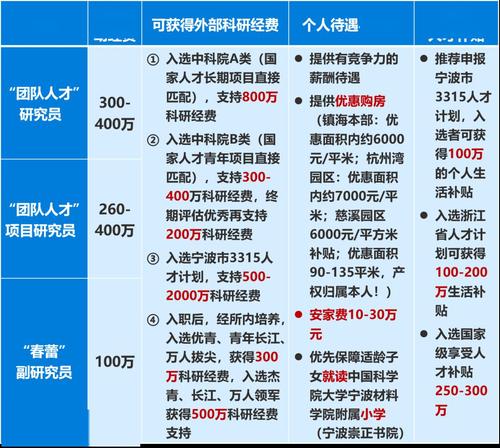 中科院机关收入（中科院机关收入怎么样）-图1