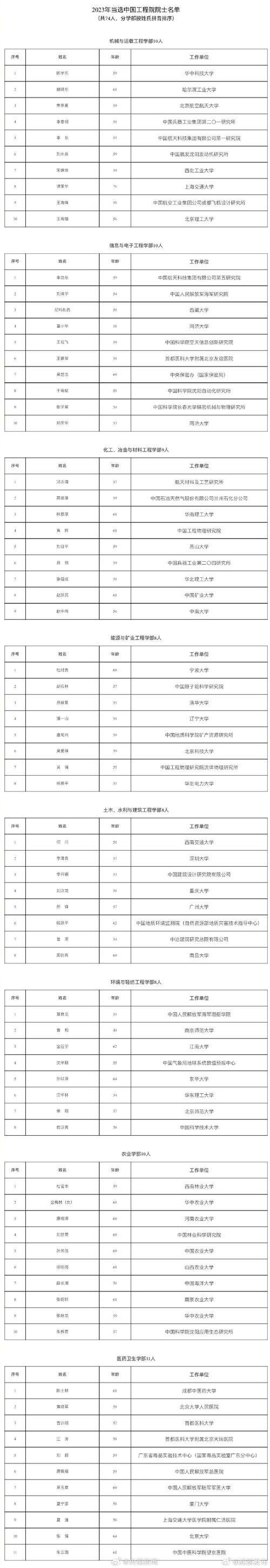 中科院机关收入（中科院机关收入怎么样）-图2