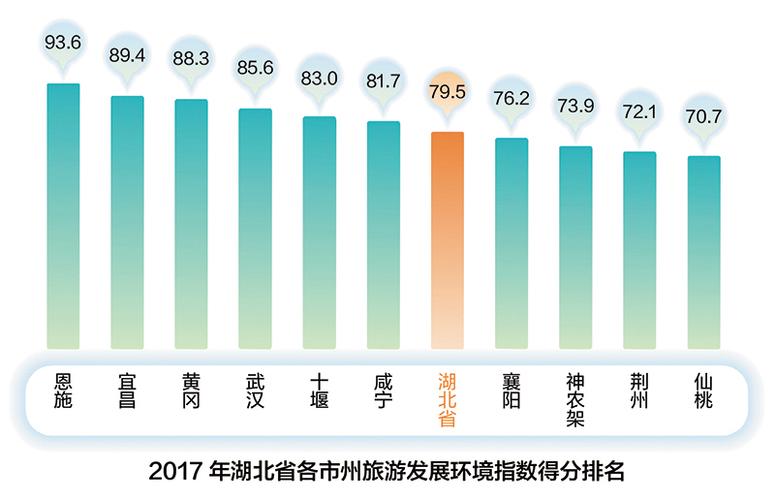 宜昌旅游收入2017（宜昌旅游收入）-图1