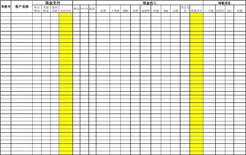 前台收银营业收入（前台收银怎么算账）-图2