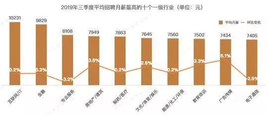 成都it收入（成都it行业待遇怎么样）-图3