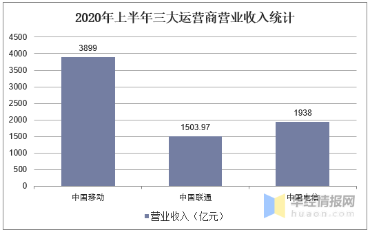 运营的收入（运营收入包括哪些）-图2