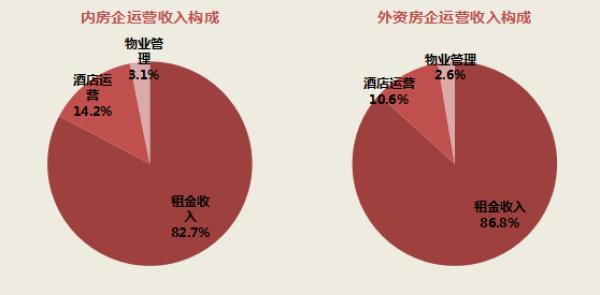 运营的收入（运营收入包括哪些）-图3