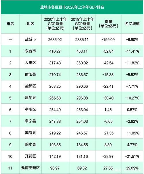 东台2015财政收入（东台2019年gdp）-图1