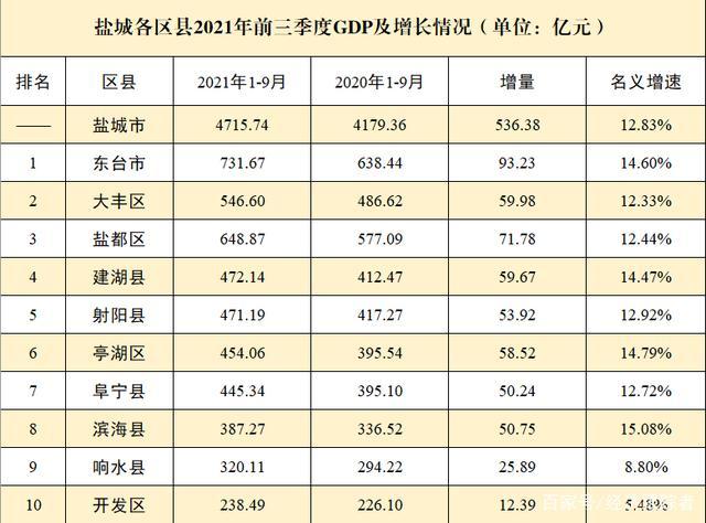 东台2015财政收入（东台2019年gdp）-图2