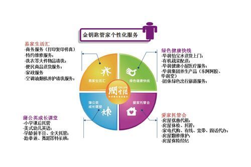 金钥匙管家收入（金钥匙管家模式的优点）-图2