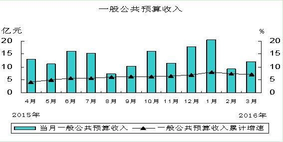 常熟出收入（2020年常熟税收收入）-图3