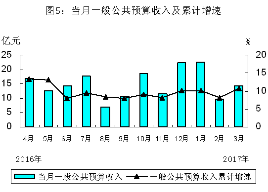 常熟出收入（2020年常熟税收收入）-图2