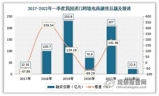 跨境电商月收入（跨境电商月收入大概多少）-图3