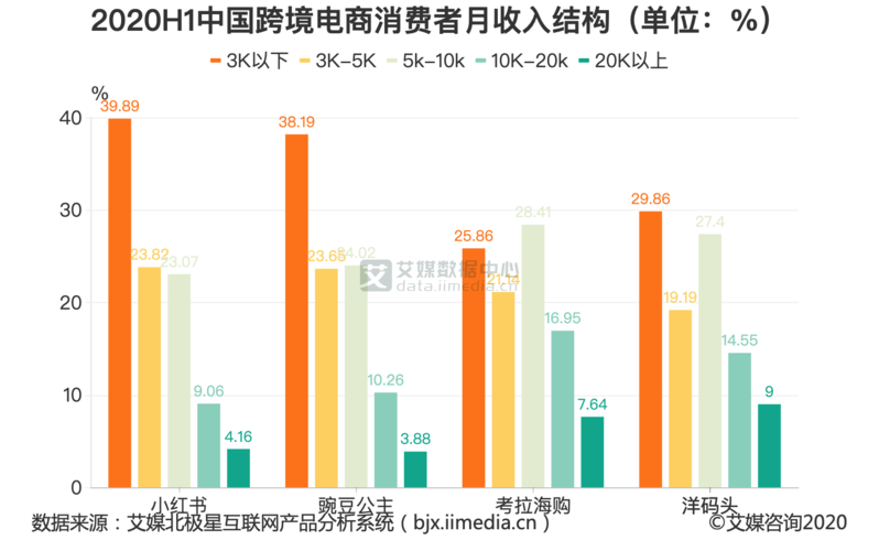 跨境电商月收入（跨境电商月收入大概多少）-图1