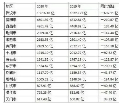 2018咸宁平均收入（咸宁市城镇居民人均可支配收入）-图2