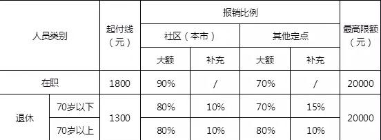 北京收入10k（北京收入10%内）-图3