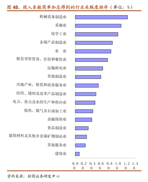 华金收入（华金什么水平）-图1