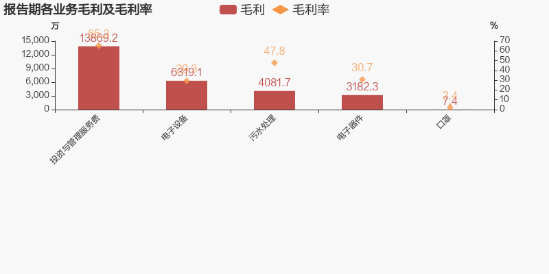 华金收入（华金什么水平）-图3