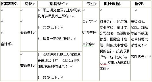 重庆会计兼职收入（重庆会计兼职收入怎么样）-图3