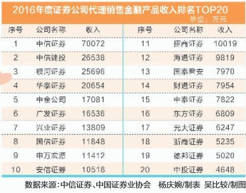 证券客户经理收入（证券客户经理收入高吗）-图1