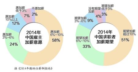 胖东来员工收入（胖东来工资到底有多少）-图1