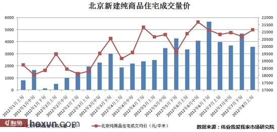 北京楼盘销售收入（北京楼盘销售情况）-图1